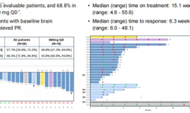 疾病控制率93.8%，首次亮相的这款肺癌新药即将打破这一突变“无药可用”的局面！