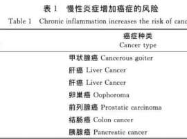 基因装上子弹，环境扣动扳机——年轻人患癌真的是“咎由自取”吗？