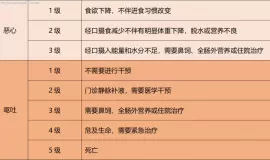 化疗所致恶心呕吐，多“吃”反而能降低呕吐风险？