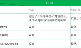 奥希替尼并非肺癌“万能解”，患者如何寻找自身靶点最优解实现长生存