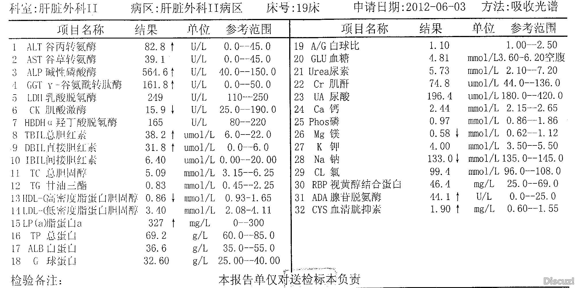 0603生化.jpg