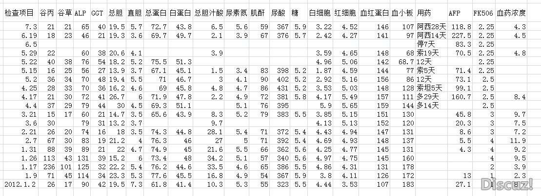 7.3检查数据.jpg