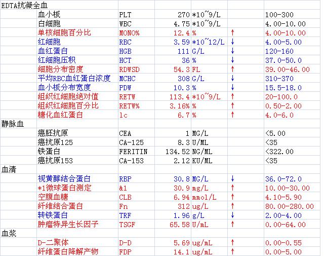 爸爸验血报告