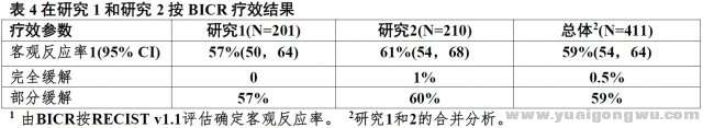 在研究1和在研究2按BICR疗效.jpg