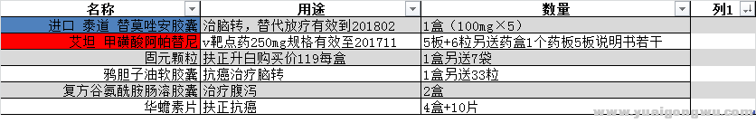 20160215剩药明细