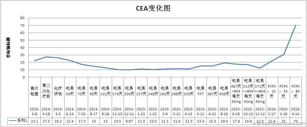 CEA走势图