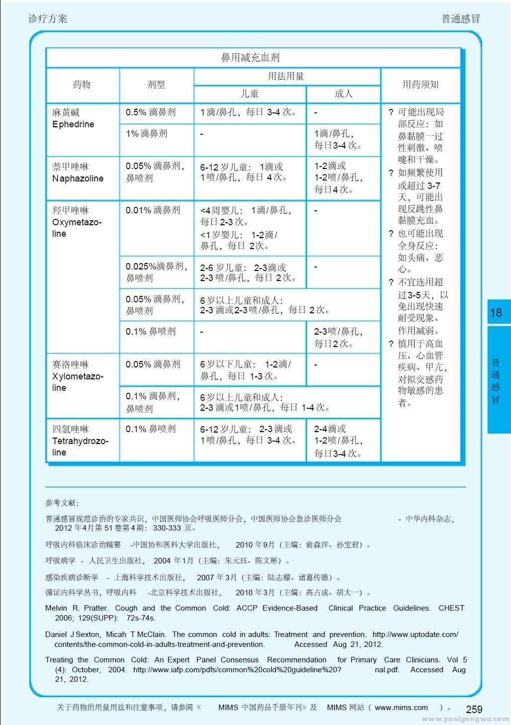 2013呼吸系统疾病指南 普通感冒10-常用药物用法用量（6鼻用减充血剂）.jpg