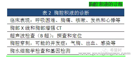 图解2胸腔积液的诊断.png