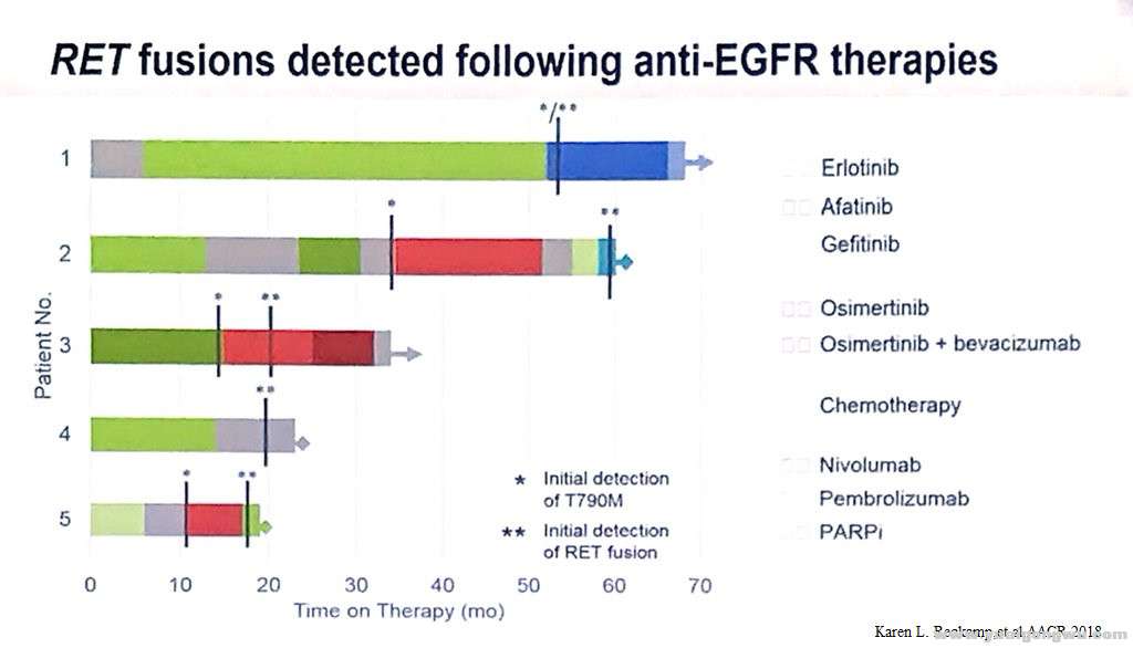 RET融合NSCLC4.jpg