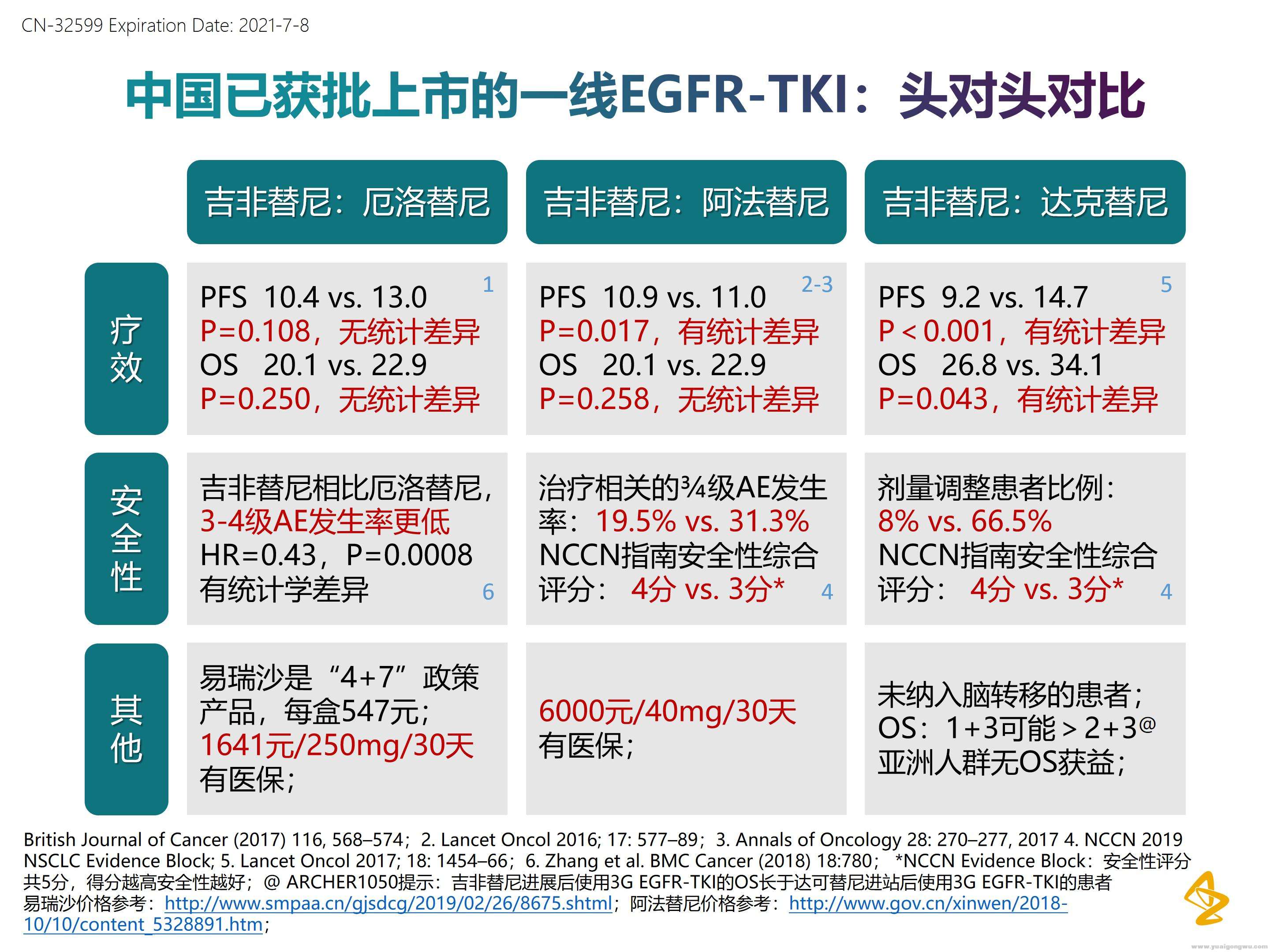 EGFR突变靶向治疗全程管理_04.jpg