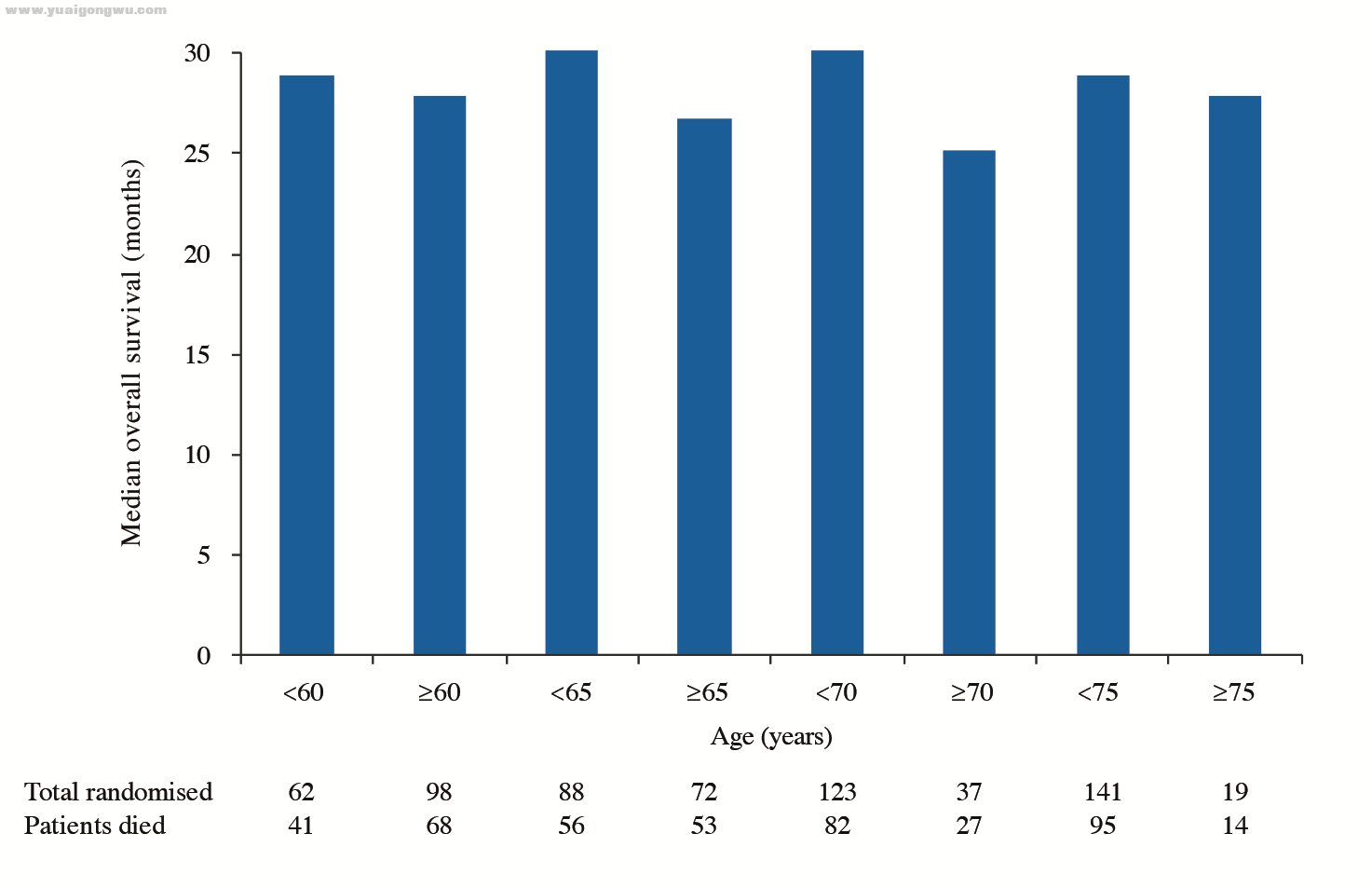 311LUX-Lung 7 OS Figure Suppl 1.png