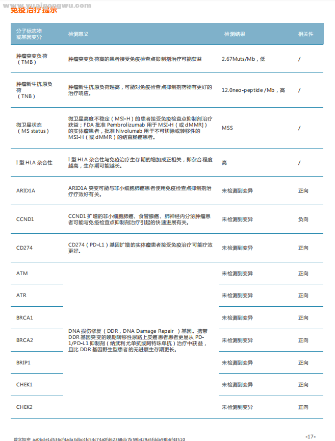 免疫检测报告2