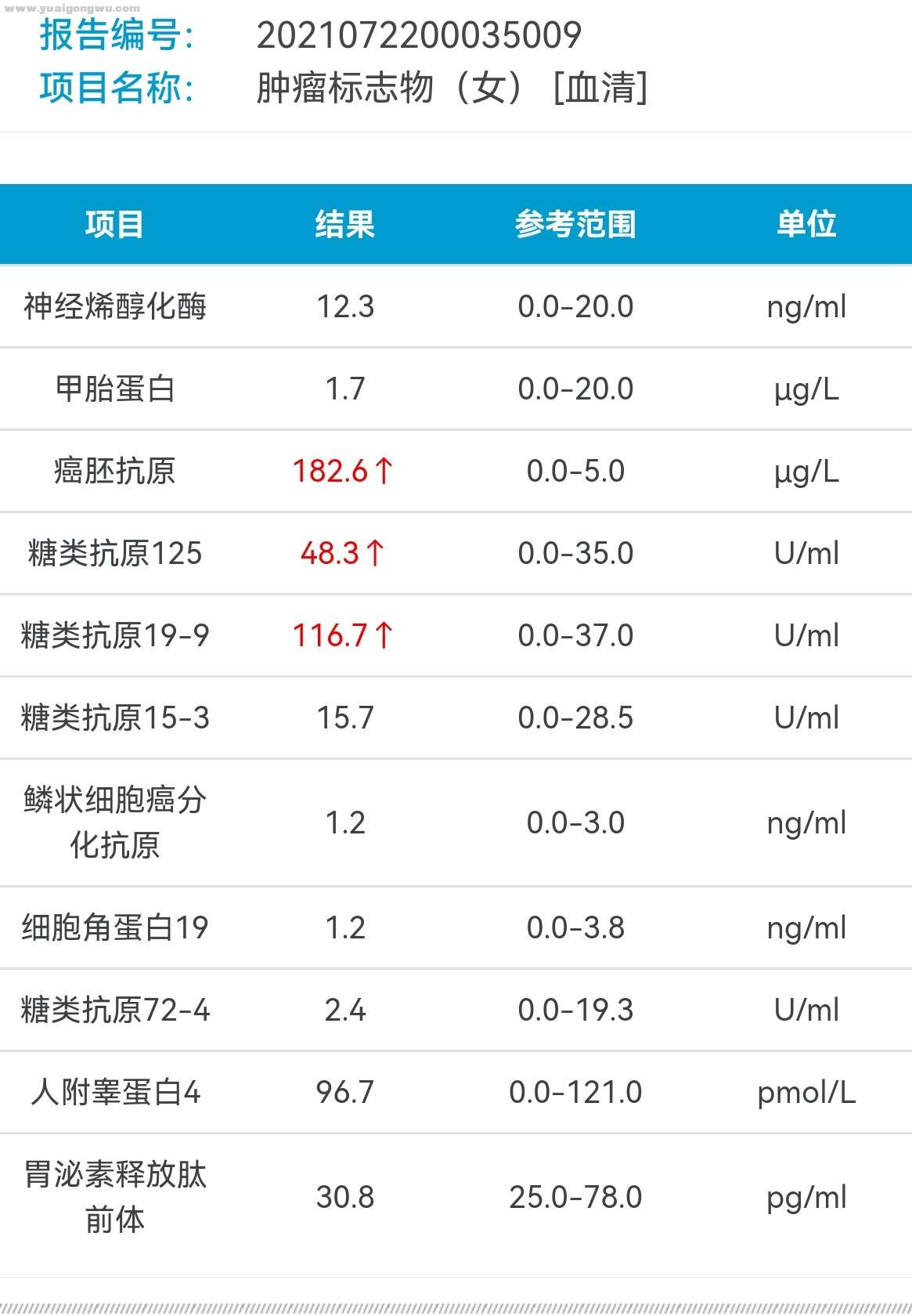 2021.7.22肿瘤标志物.jpg