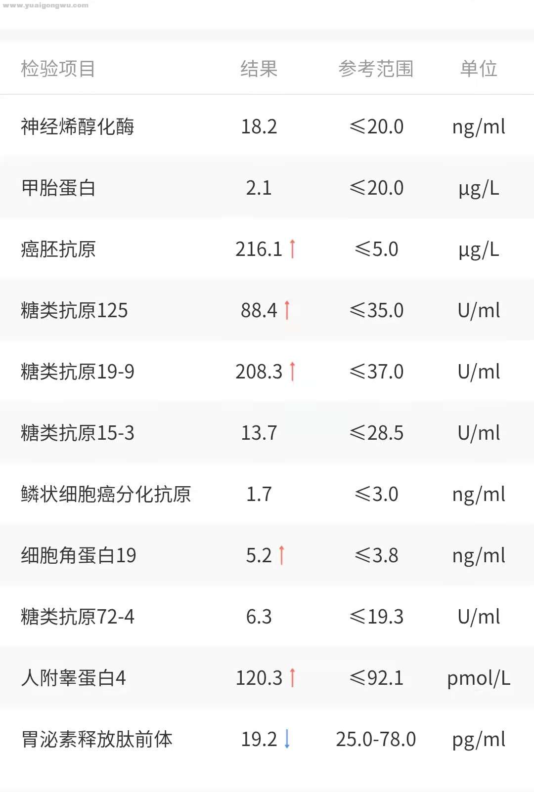 2022.1.5肿瘤标志物.jpg