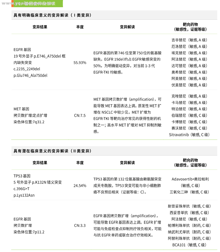 基因检测结果1（22年9月）