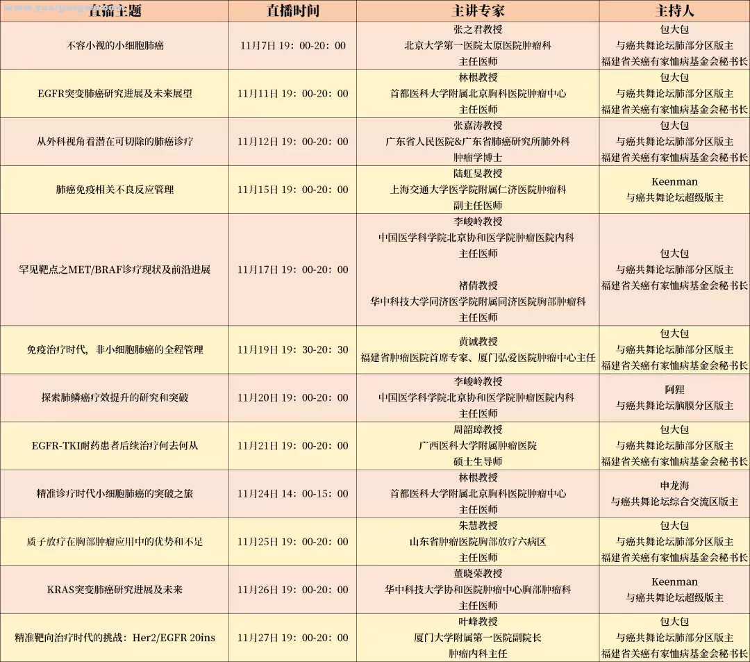 肺癌全病程管理，让长生存再进一步丨全球肺癌关注月